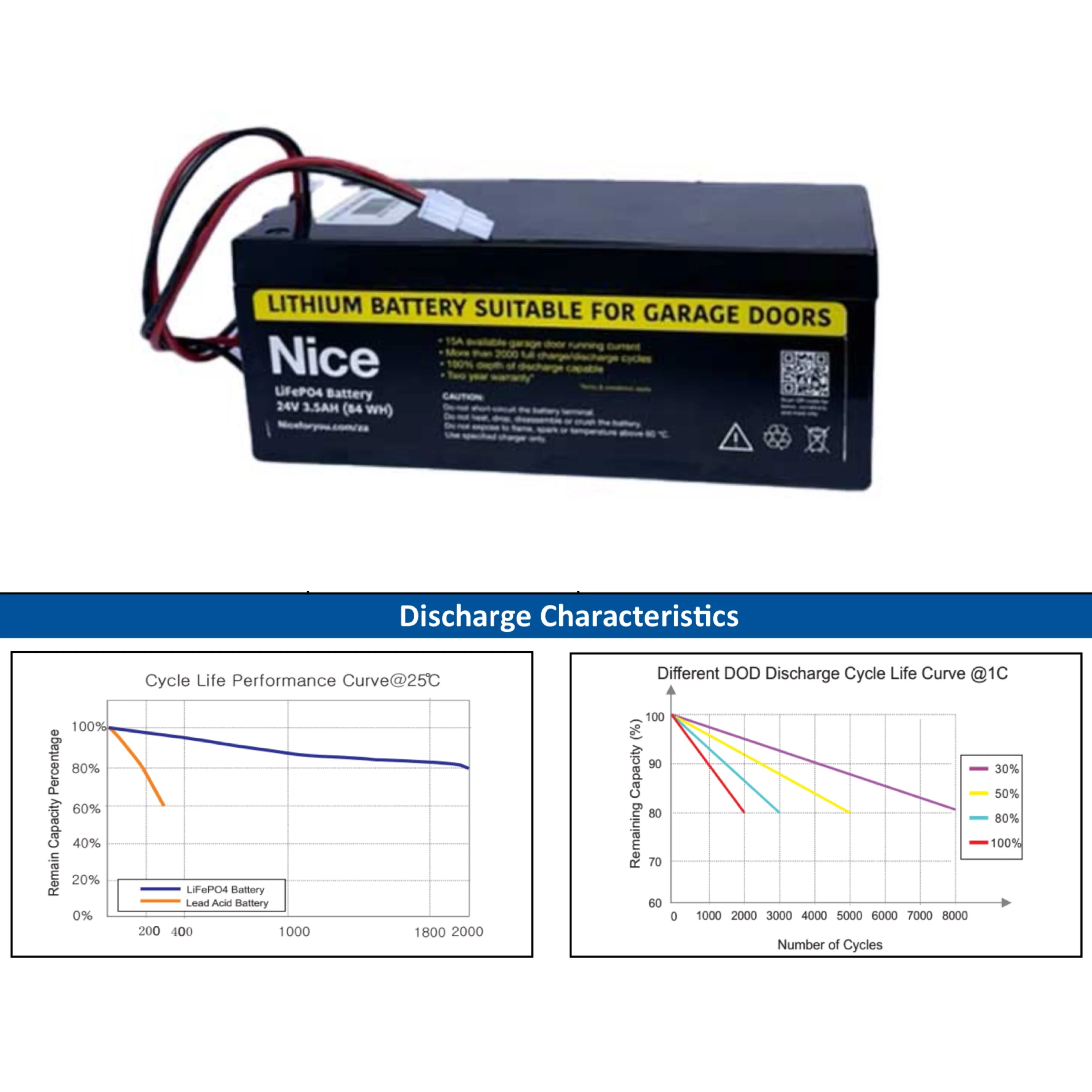 ET Nice 24V 3.5Ah Lithium Garage Door Battery - Image 3