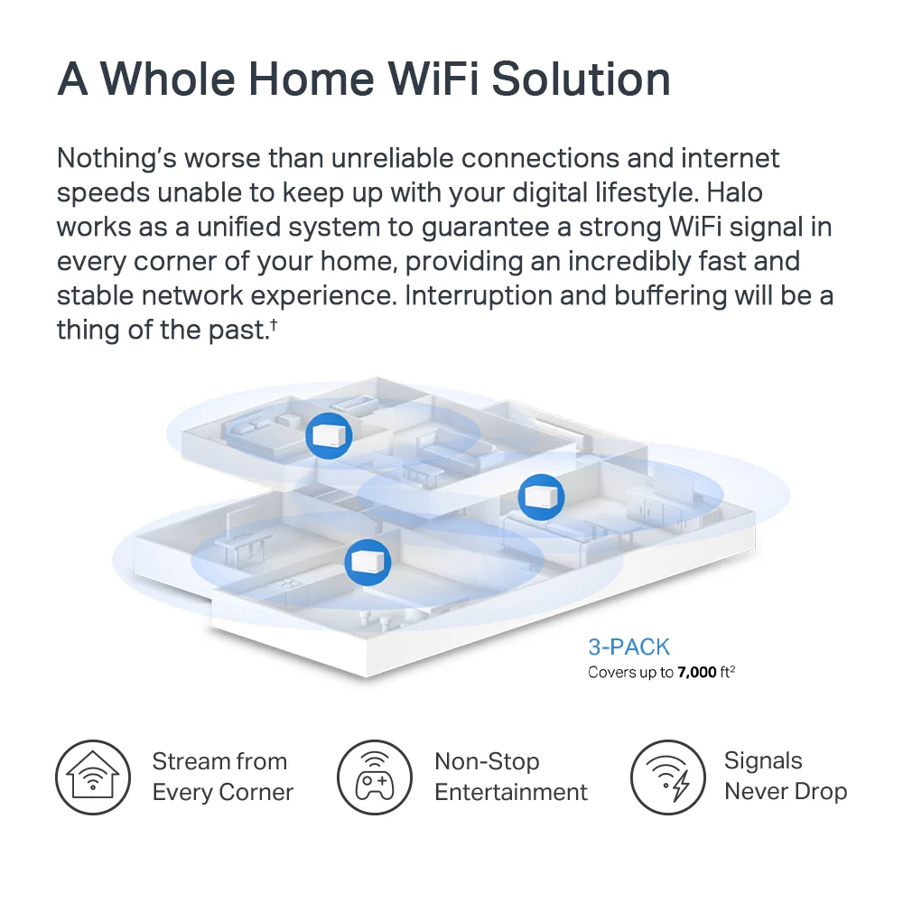 Mercusys Halo H80X AX3000 Whole Home Mesh Wi-Fi system 3-Pack - Image 7