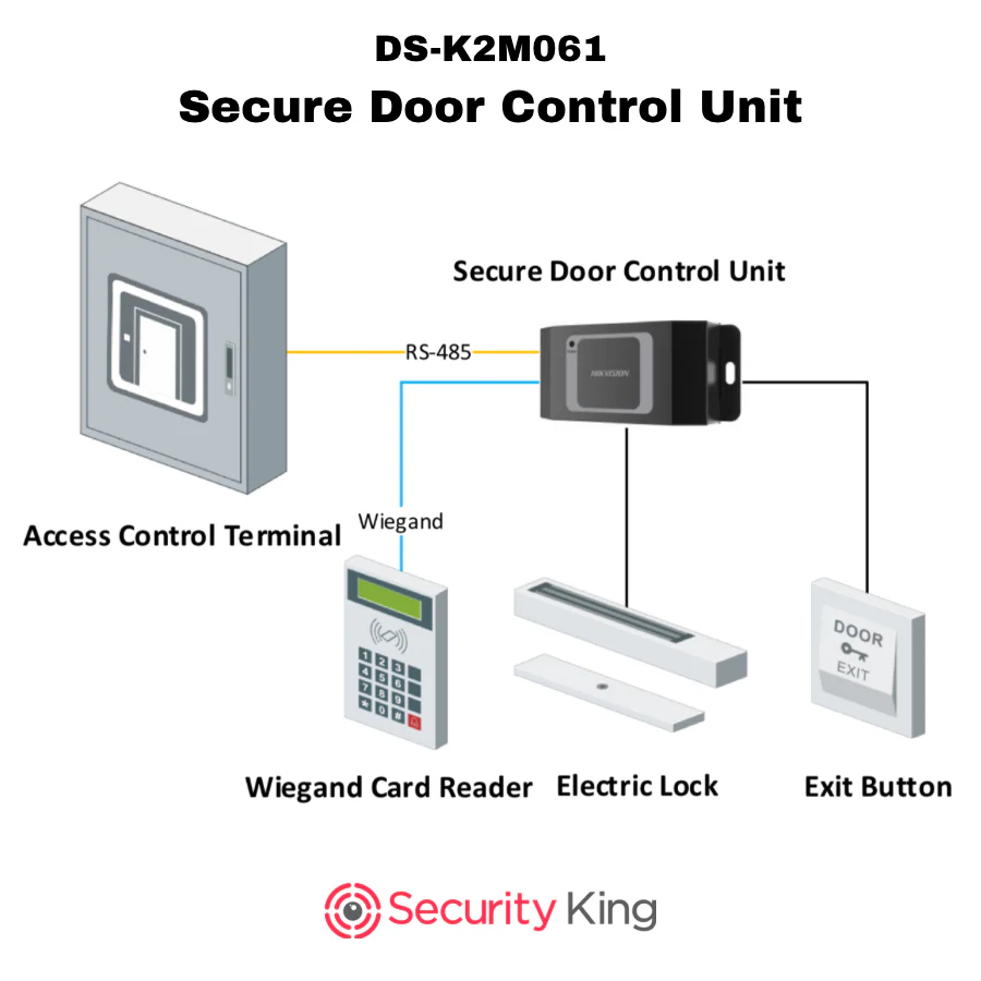 Hikvision Secure Door Control Module - Image 3