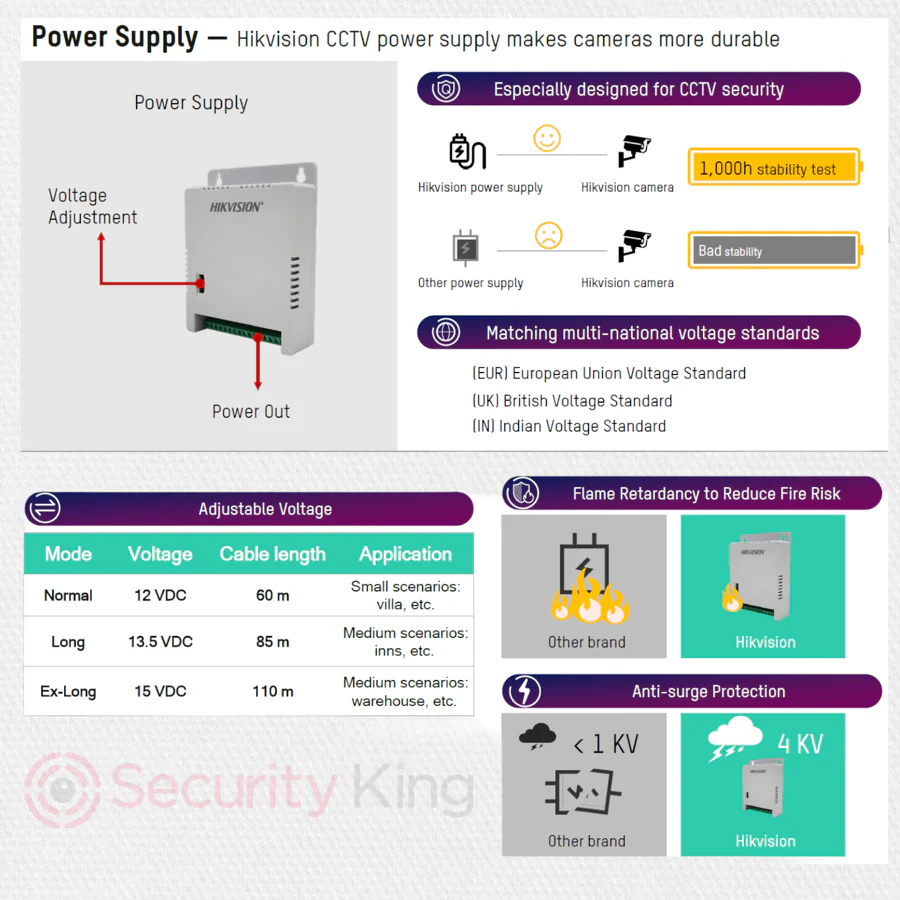HiLook by Hikvision 16 Channel Smart Hybrid 1080P Kit - Image 4