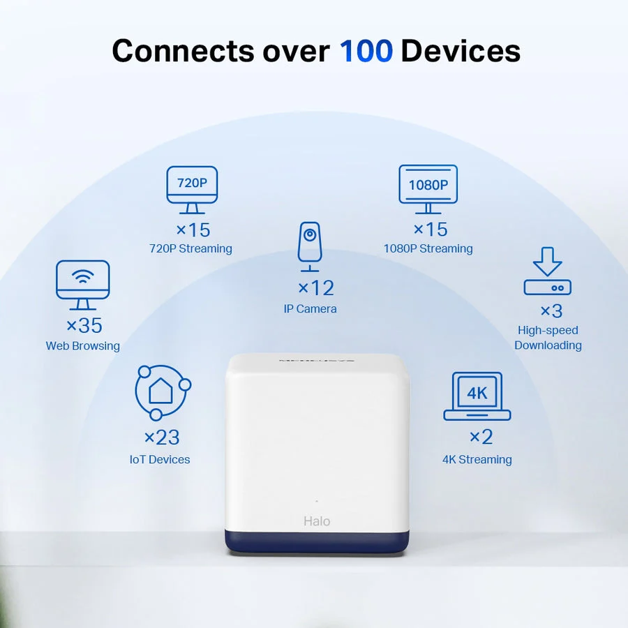 Mercusys Halo H50G AC1900 Whole Home Mesh Wi-Fi System 3-Pack - Image 4