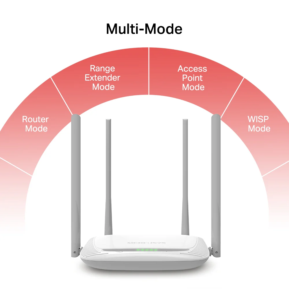 Mercusys MW325R 300Mbps Enhanced Wireless N Router - Image 4