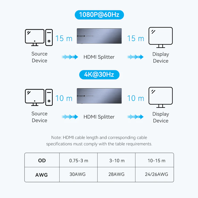 Vention 1-8 HDMI Splitter 4K - Image 6